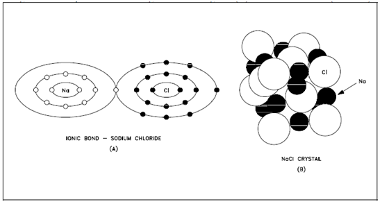 Homework help on chemical bonding